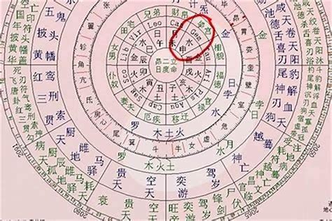 生辰算命 天運|生辰八字算命，免費八字算命查詢，生辰八字算命網，八字算命最。